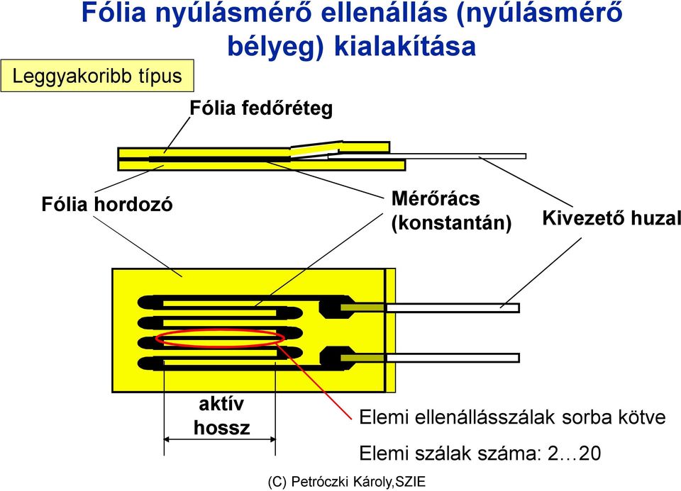 hordozó Mérőrács (konstantán) Kivezető huzal aktív