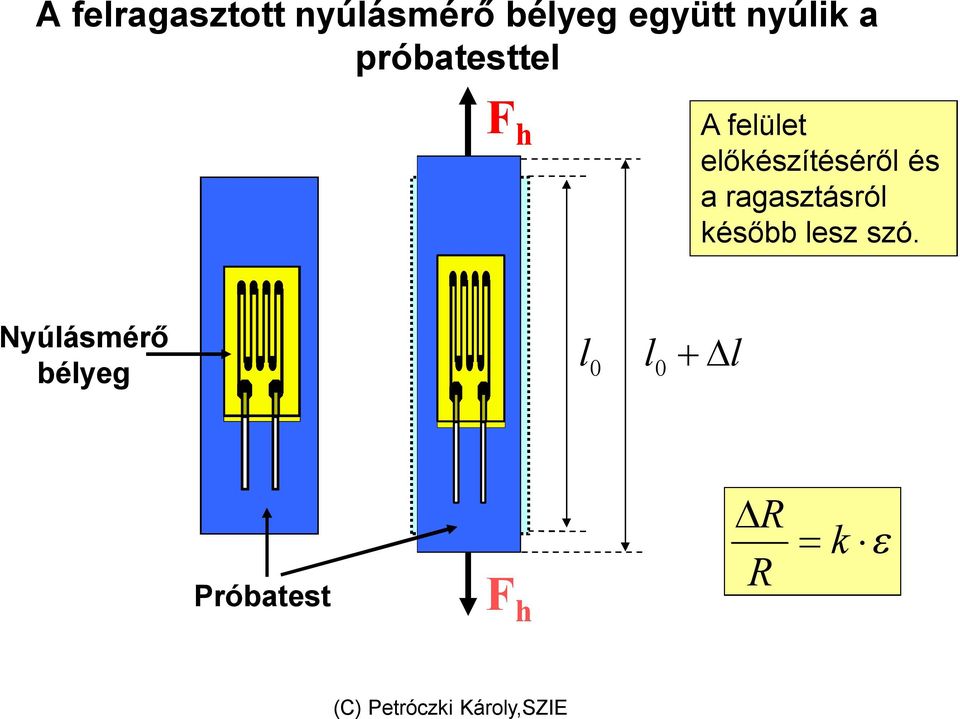 előkészítéséről és a ragasztásról később