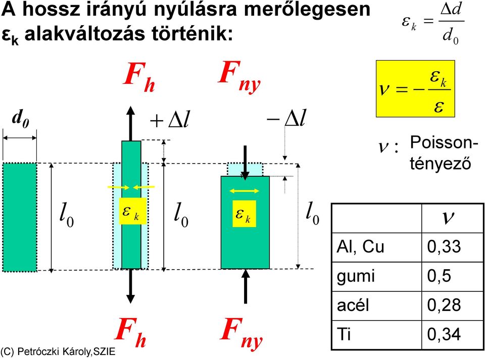 ny : l k : Poissontényező l 0 k l 0 k l 0