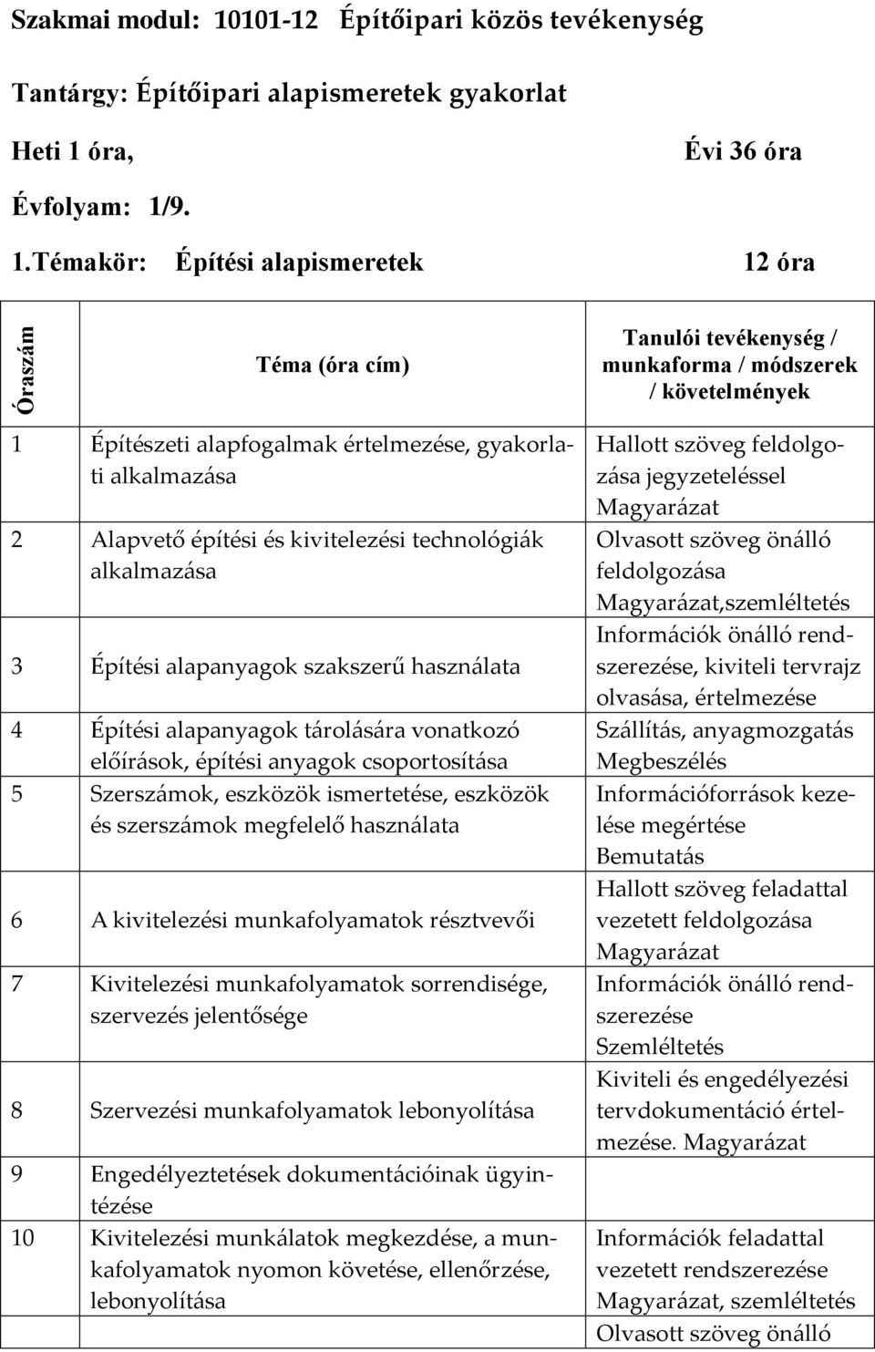 óra, Évi 36 óra Évfolyam: 1/