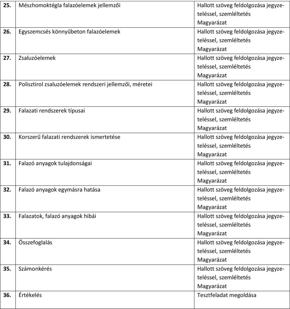 Falazati rendszerek típusai jegyzeteléssel, 30. Korszerű falazati rendszerek ismertetése jegyzeteléssel, 31.