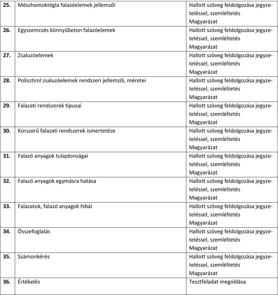 Falazati rendszerek típusai jegyzeteléssel, 30. Korszerű falazati rendszerek ismertetése jegyzeteléssel, 31.