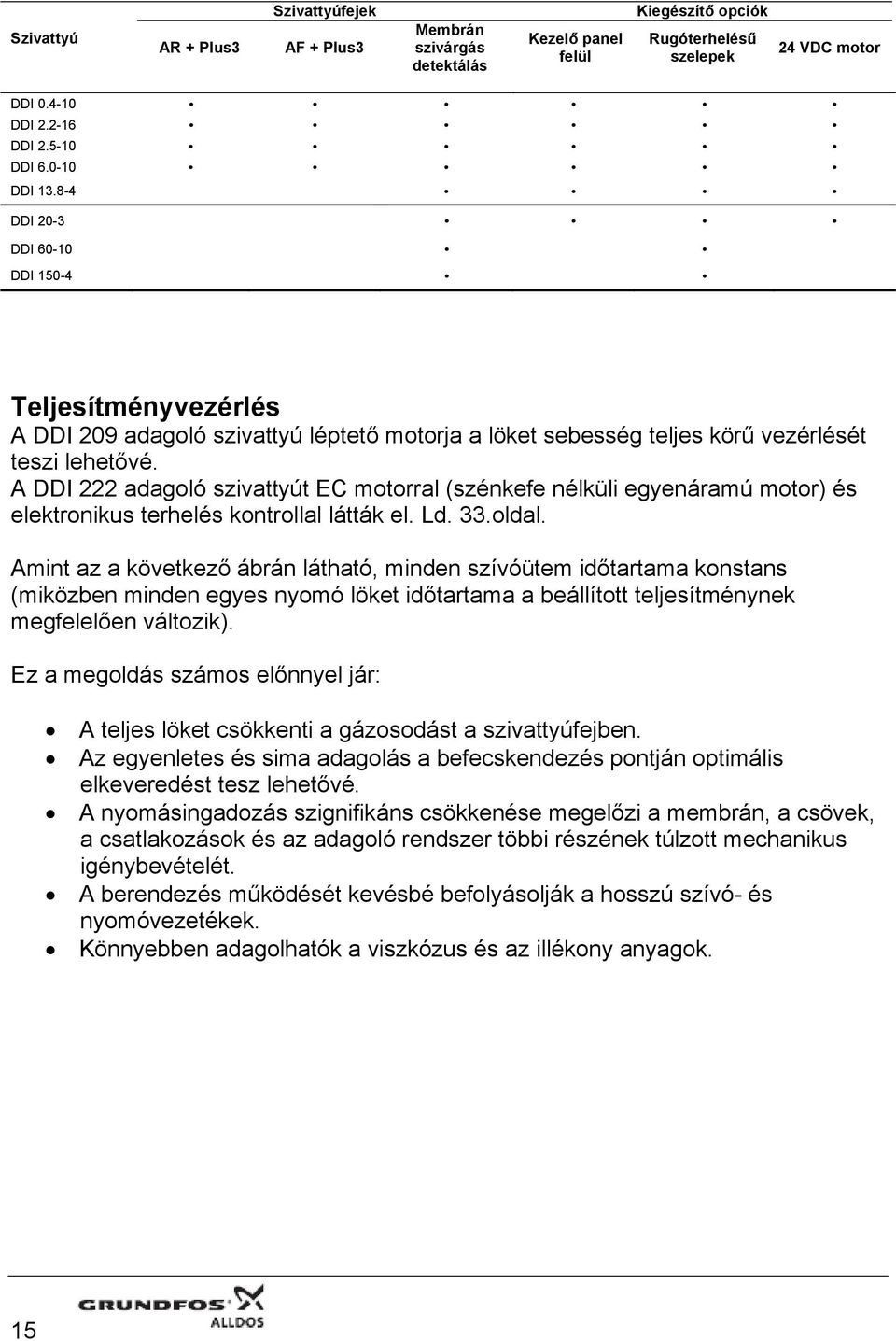 8-4 C C C C DDI 20-3 C C C C DDI 60-10 C C DDI 150-4 C C Teljesítményvezérlés A DDI 209 adagoló szivattyú léptető motorja a löket sebesség teljes körű vezérlését teszi lehetővé.