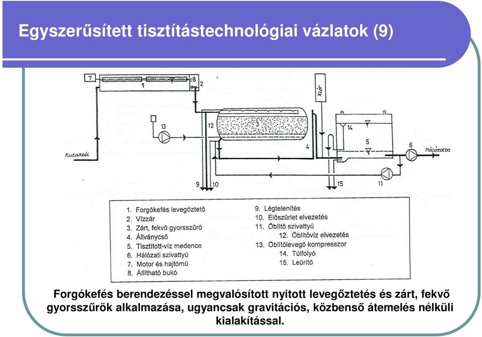 levegőztetés és zárt, fekvő gyorsszűrök alkalmazása,
