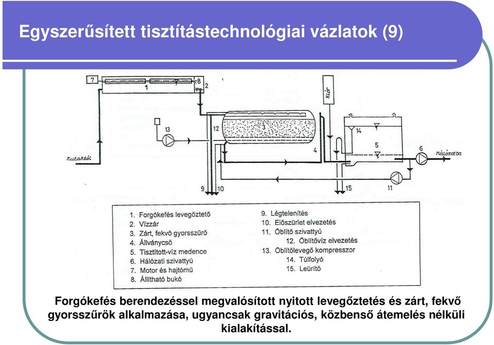 VÍZTISZTÍTÁS, ÜZEMELTETÉS - PDF Ingyenes letöltés