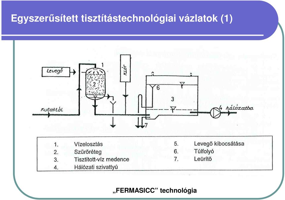 VÍZTISZTÍTÁS, ÜZEMELTETÉS - PDF Ingyenes letöltés