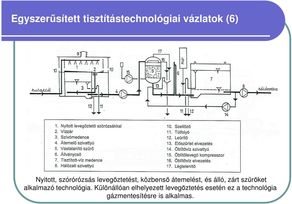 szűrőket alkalmazó technológia.