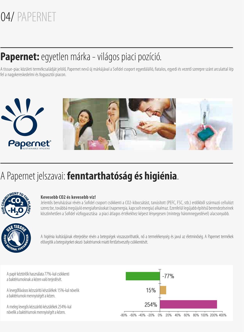 piacon. A Papernet jelszavai: fenntarthatóság és higiénia. Kevesebb CO2 és kevesebb víz! Jelentős beruházásai révén a Sofidel csoport csökkenti a CO2-kibocsátást, tanúsított (PEFC, FSC, stb.