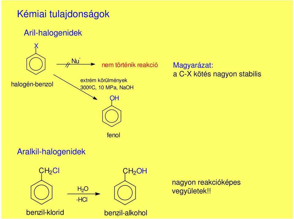 Magyarázat: a -X kötés nagyon stabilis fenol Aralkil-halogenidek H