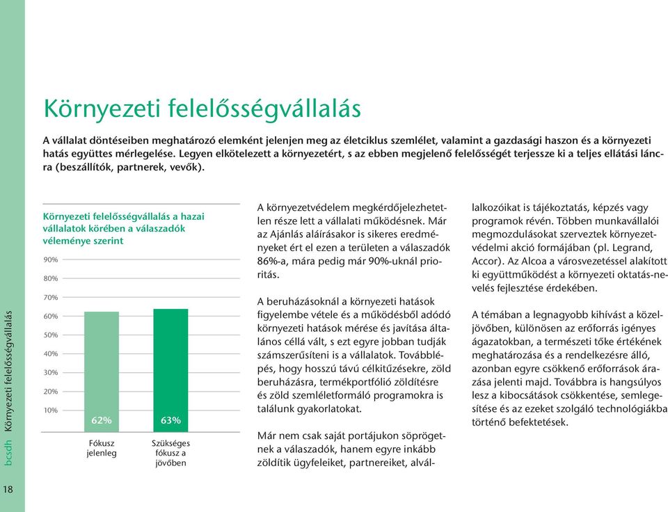 bcsdh Környezeti felelősségvállalás Környezeti felelősségvállalás a hazai vállalatok körében a válaszadók véleménye szerint 90% 80% 70% 60% 50% 40% 30% 20% 10% 62% 63% Fókusz jelenleg Szükséges