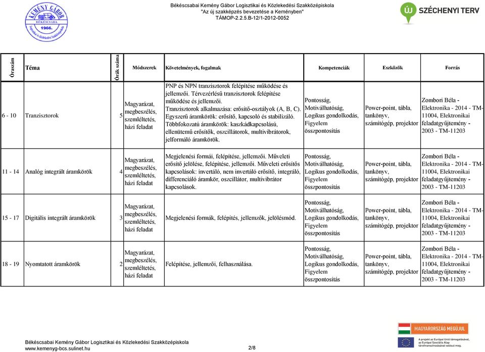 11-14 Analóg integrált áramkörök 4 Megjelenési formái, felépítése, jellemzői. Műveleti erősítő jelölése, felépítése, jellemzői.