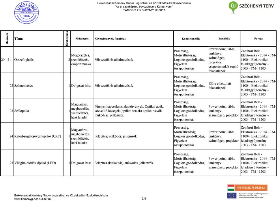 Optikai adók, közvetítő közegek (optikai szálak) optikai vevők működése, jellemzői.