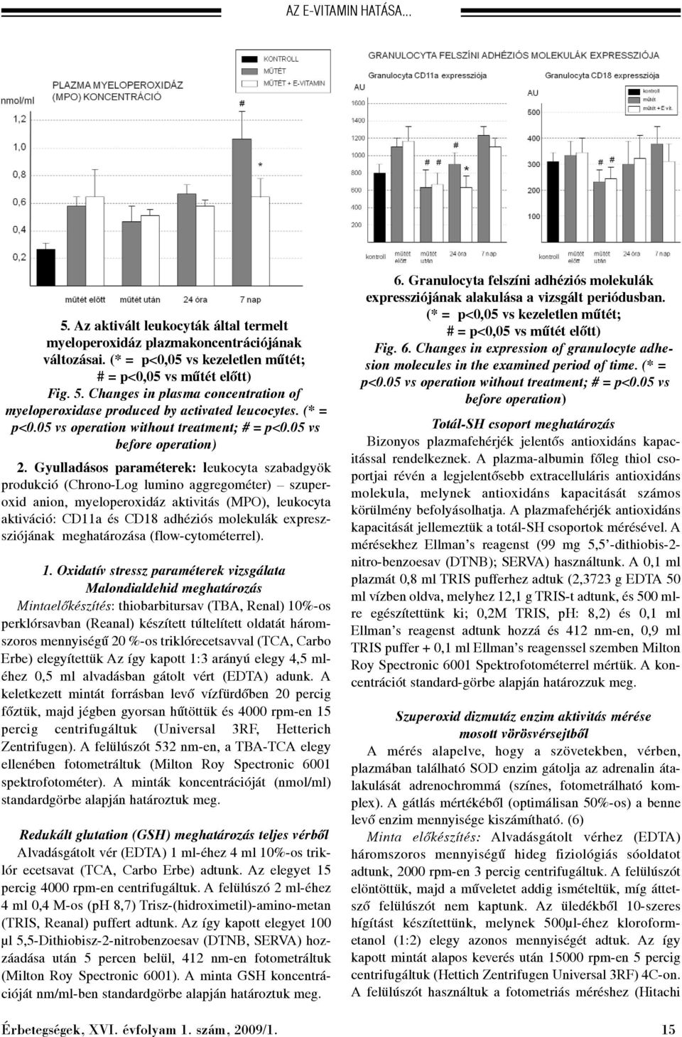 Gyulladásos paraméterek: leukocyta szabadgyök produkció (Chrono-Log lumino aggregométer) szuperoxid anion, myeloperoxidáz aktivitás (MPO), leukocyta aktiváció: CD11a és CD18 adhéziós molekulák