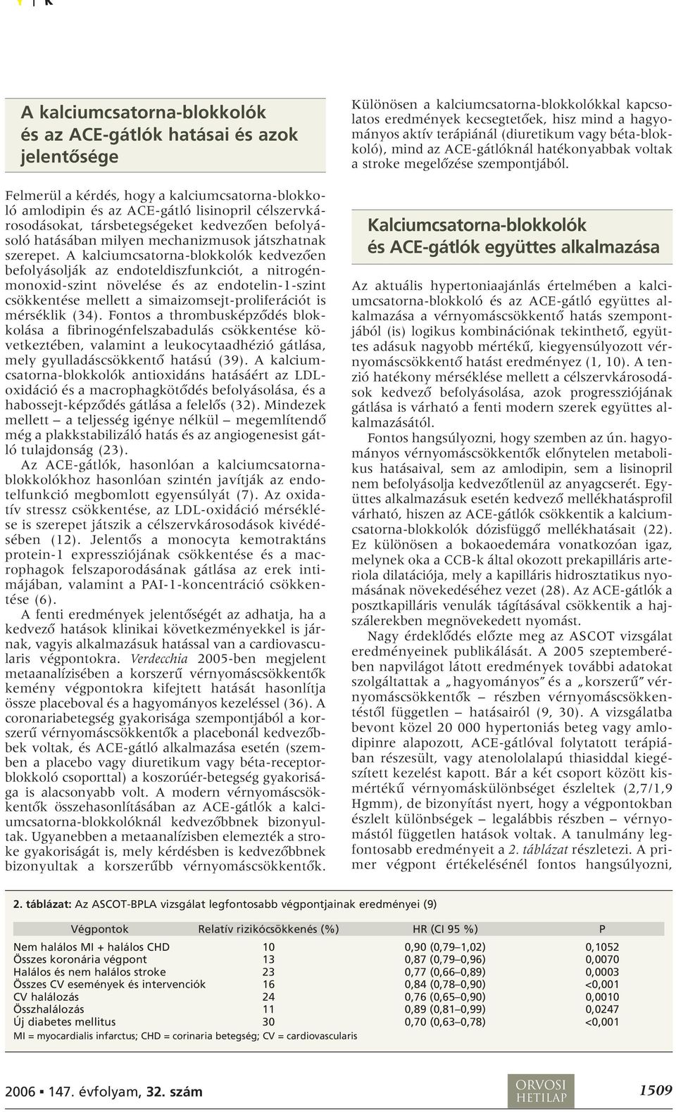 A kalciumcsatorna-blokkolók kedvezôen befolyásolják az endoteldiszfunkciót, a nitrogénmonoxid-szint növelése és az endotelin-1-szint csökkentése mellett a simaizomsejt-proliferációt is mérséklik (34).