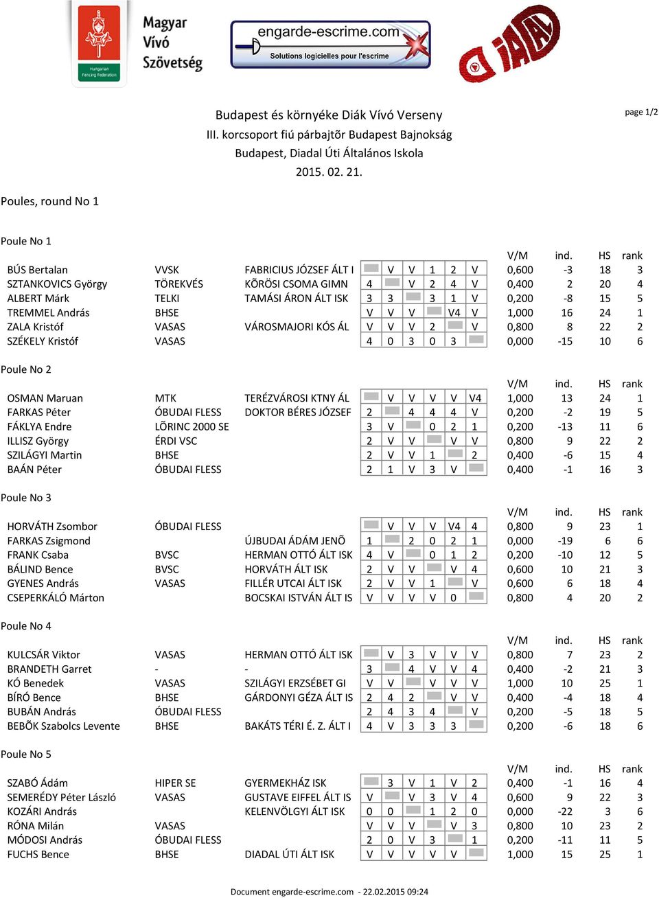 Maruan MTK TERÉZVÁROSI KTNY ÁL V V V V V4 1,000 13 24 1 FARKAS Péter ÓBUDAI FLESS DOKTOR BÉRES JÓZSEF 2 4 4 4 V 0,200-2 19 5 FÁKLYA Endre LÕRINC 2000 SE 3 V 0 2 1 0,200-13 11 6 ILLISZ György ÉRDI VSC