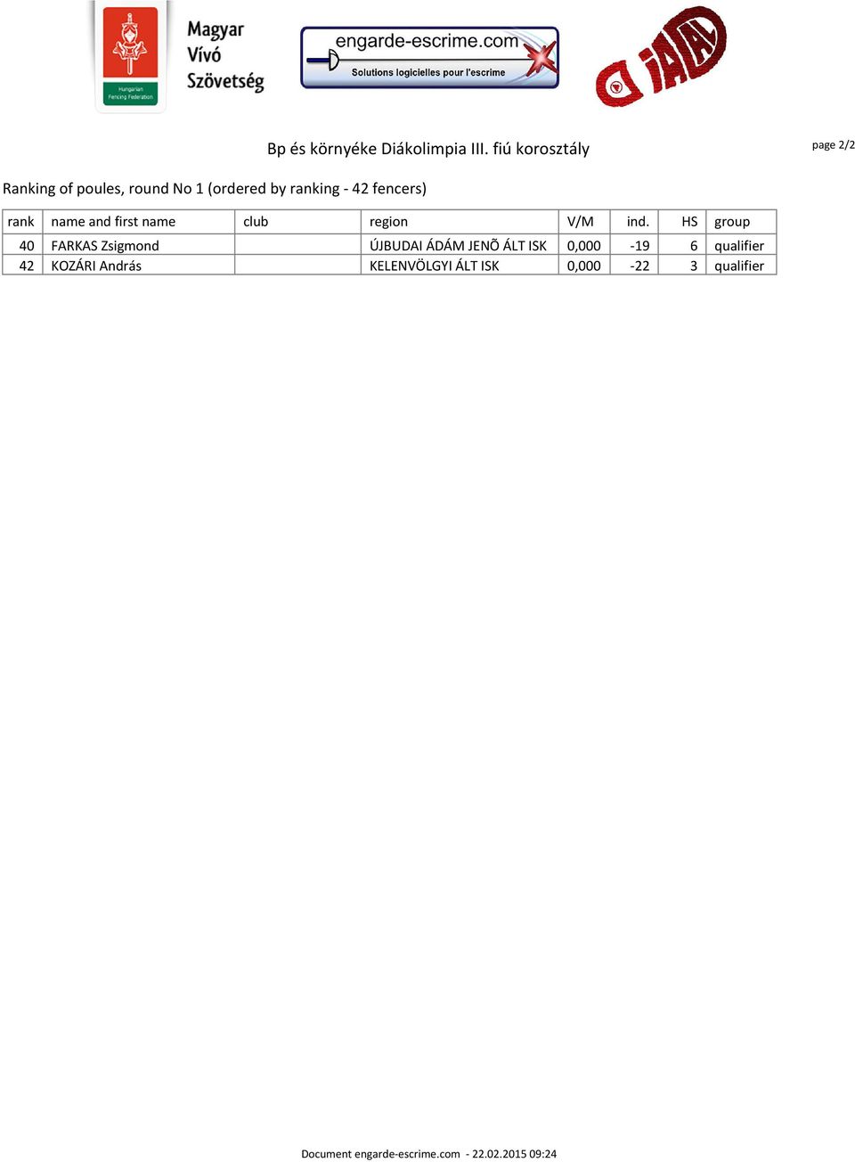 fencers) rank name and first name club region V/M ind.