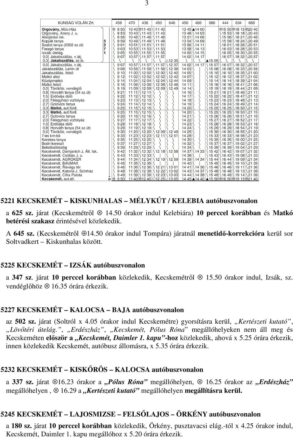 járat 10 perccel korábban közlekedik, Kecskemétről 15.50 órakor indul, Izsák, sz. vendéglőhöz 16.35 órára érkezik. 5227 KECSKEMÉT KALOCSA BAJA autóbuszvonalon az 502 sz. járat (Soltról x 4.