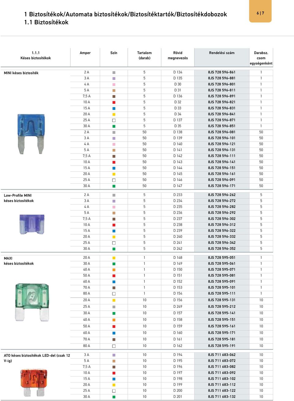 Tartalom. Biztosítékok / Automata biztosítékok / Biztosítéktartók /  Biztosítékdobozok. 1.1 Biztosítékok Késes biztosítékok PDF Ingyenes letöltés