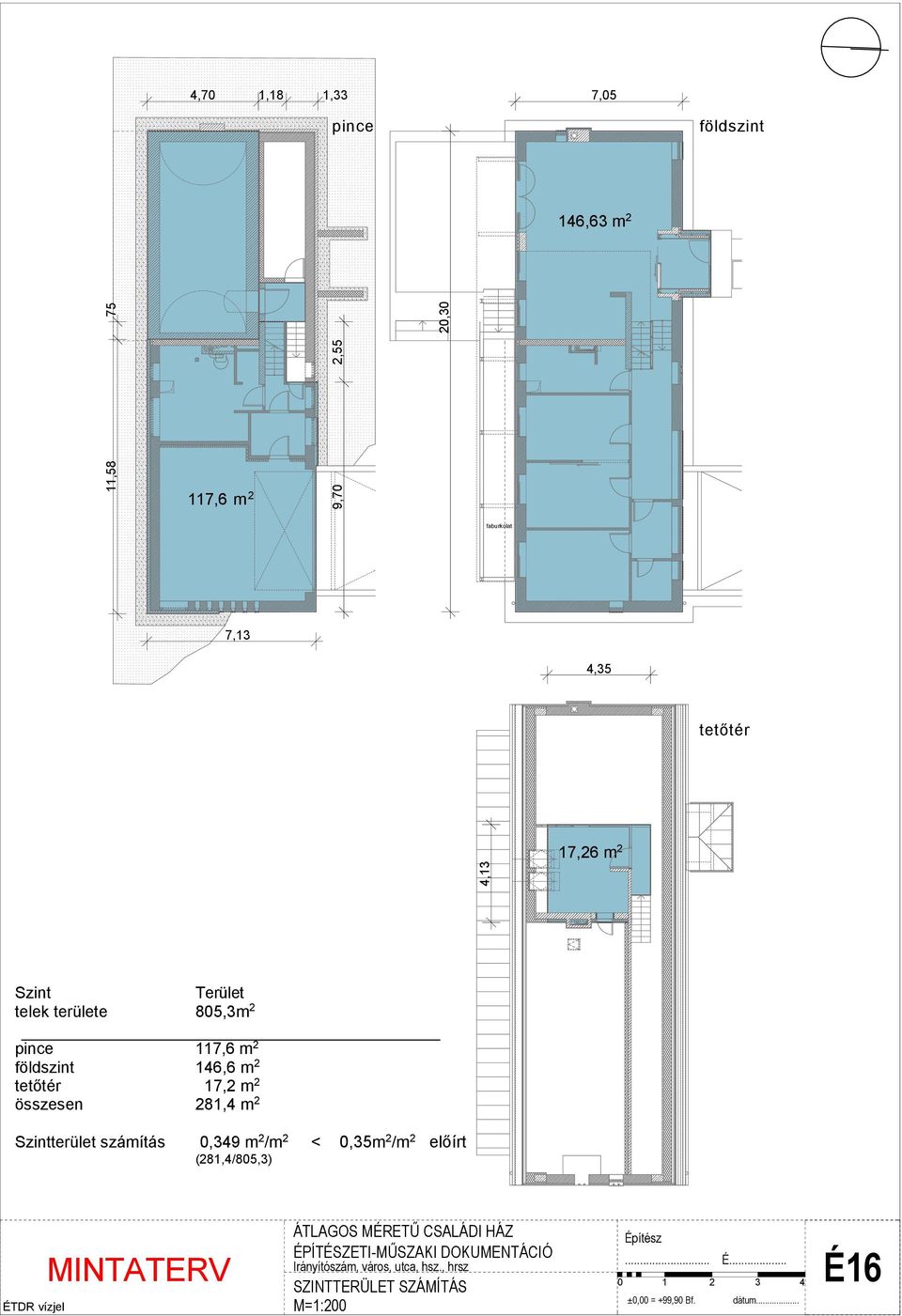 117,6 m 2 földszint 146,6 m 2 tetőtér 17,2 m 2 összesen 281,4 m 2 Szintterület