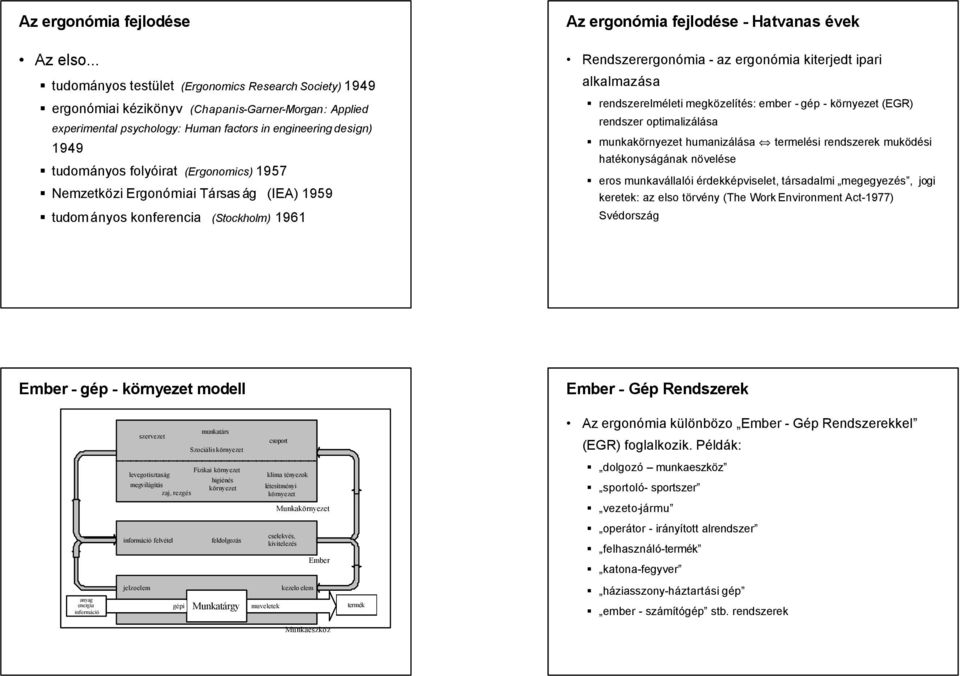 (Ergonomics) 1957 Nemzetközi Ergonómiai Társas ág (IEA) 1959 tudom ányos konferencia (Stockholm) 1961 Az ergonómia fejlodése - Hatvanas évek Rendszerergonómia - az ergonómia kiterjedt ipari