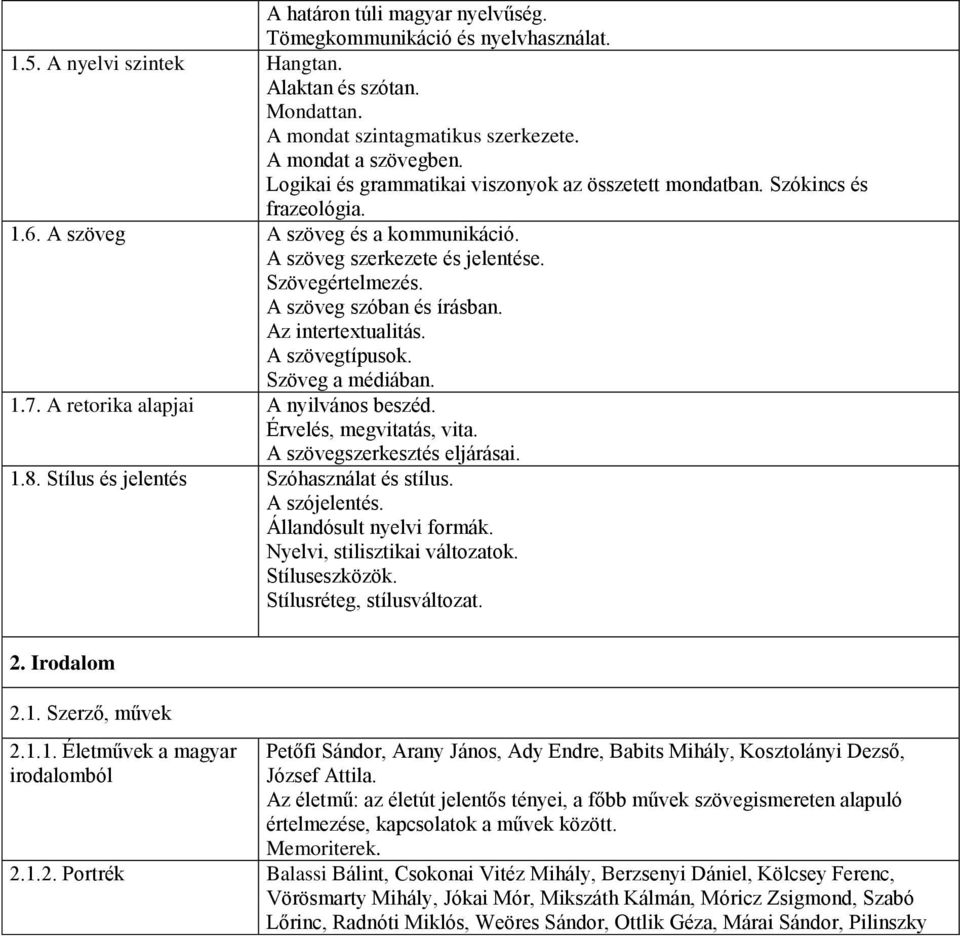 A szöveg szóban és írásban. Az intertextualitás. A szövegtípusok. Szöveg a médiában. 1.7. A retorika alapjai A nyilvános beszéd. Érvelés, megvitatás, vita. A szövegszerkesztés eljárásai. 1.8.