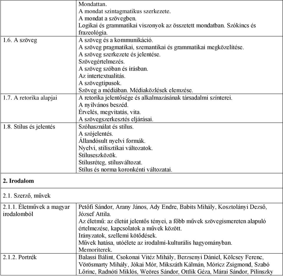 Médiaközlések elemzése. 1.7. A retorika alapjai A retorika jelentősége és alkalmazásának társadalmi színterei. A nyilvános beszéd. Érvelés, megvitatás, vita. A szövegszerkesztés eljárásai. 1.8.