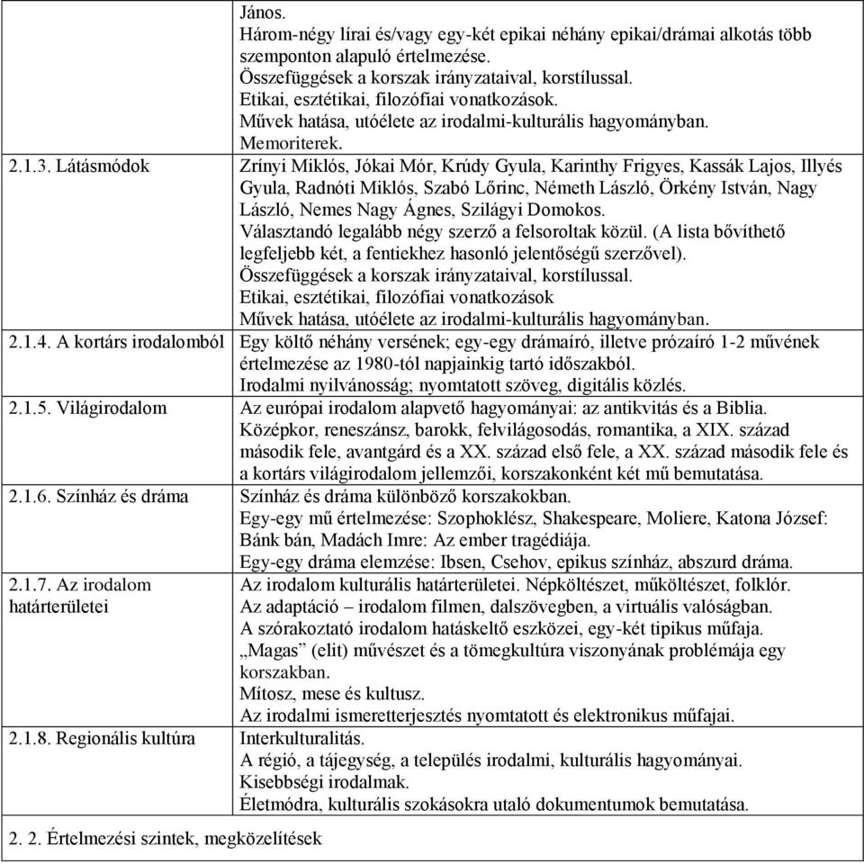 Látásmódok Zrínyi Miklós, Jókai Mór, Krúdy Gyula, Karinthy Frigyes, Kassák Lajos, Illyés Gyula, Radnóti Miklós, Szabó Lőrinc, Németh László, Örkény István, Nagy László, Nemes Nagy Ágnes, Szilágyi