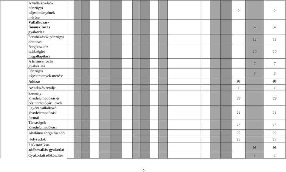 96 96 Az adózás rendje 4 4 Személyi jövedelemadózás és bért terhelő járulékok Egyéni vállalkozó jövedelemadózási formái Társaságok