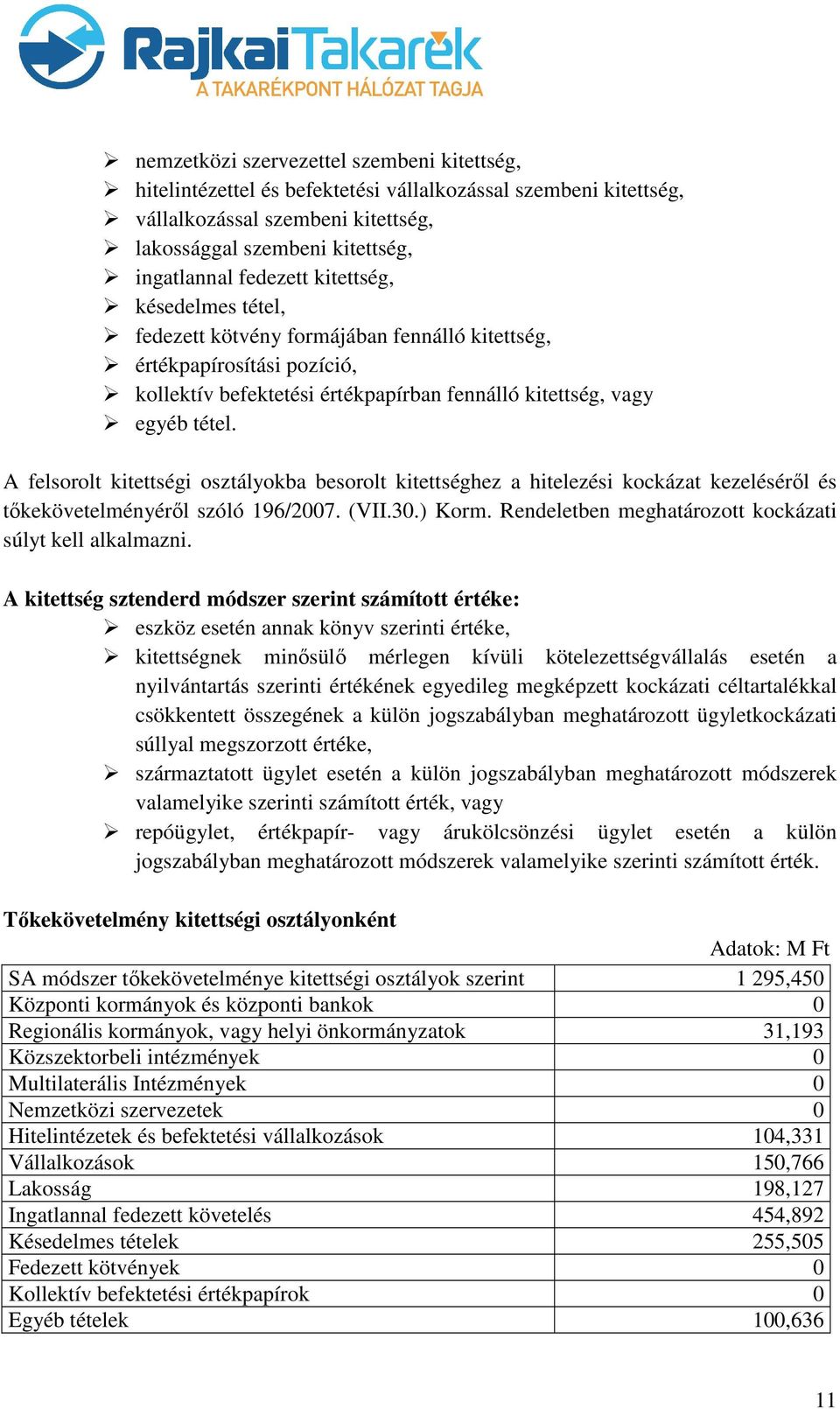 A felsorolt kitettségi osztályokba besorolt kitettséghez a hitelezési kockázat kezeléséről és tőkekövetelményéről szóló 196/2007. (VII.30.) Korm.