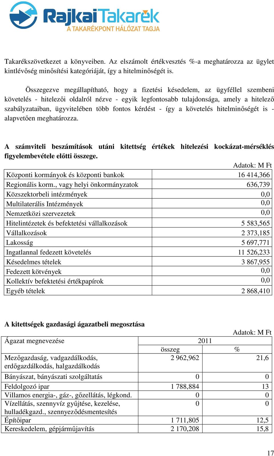 fontos kérdést - így a követelés hitelminőségét is - alapvetően meghatározza. A számviteli beszámítások utáni kitettség értékek hitelezési kockázat-mérséklés figyelembevétele előtti összege.