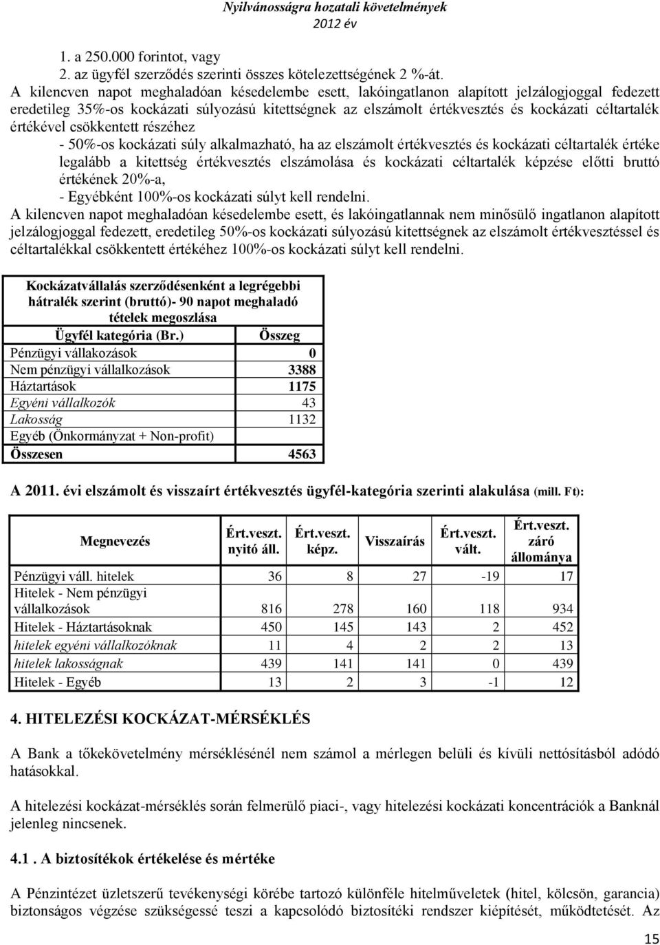 értékével csökkentett részéhez - 50%-os kockázati súly alkalmazható, ha az elszámolt értékvesztés és kockázati céltartalék értéke legalább a kitettség értékvesztés elszámolása és kockázati