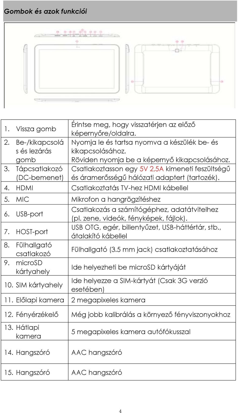 Csatlakoztasson egy 5V 2,5A kimeneti feszültségű és áramerősségű hálózati adaptert (tartozék). 4. HDMI Csatlakoztatás TV-hez HDMI kábellel 5. MIC Mikrofon a hangrögzítéshez 6. USB-port 7. HOST-port 8.