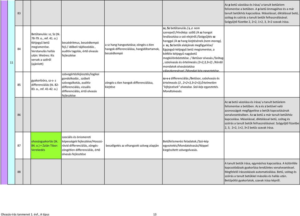 , mf. 41. o.) Kétjegyű betű megismerése. Verstanulás hallás után: Weöres: Kis versek a szélről (ajánlott) gyakorlóóra, sz-s- z differenciálás (tk. 82-83. o., mf. 41-42. o.) beszédritmus, beszédtempó fejl.