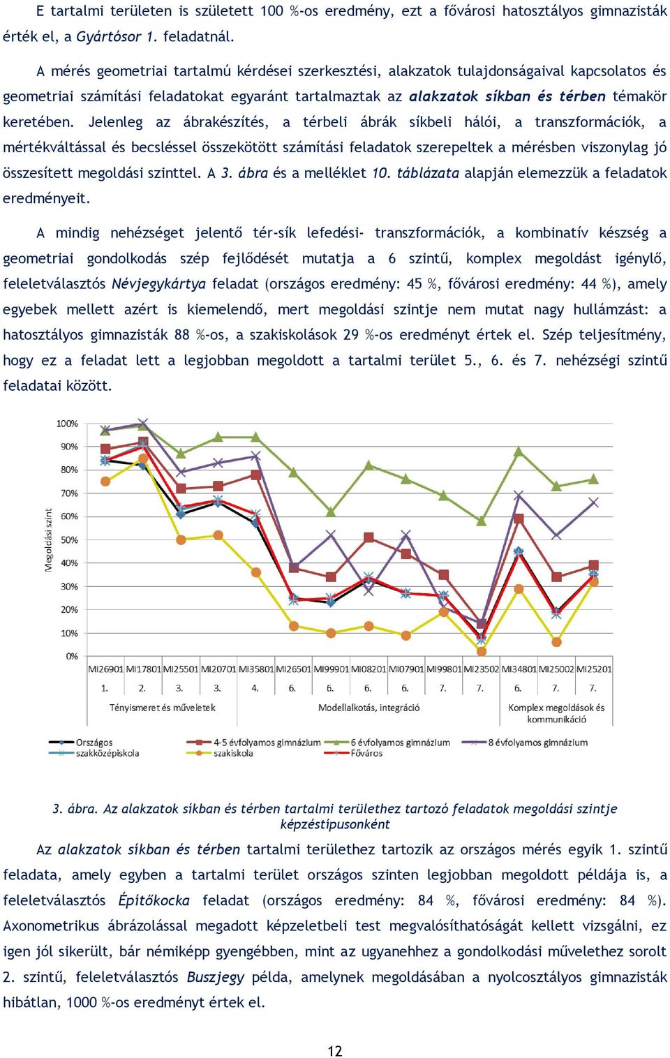 Jelenleg az ábrakészítés, a térbeli ábrák síkbeli hálói, a transzformációk, a mértékváltással és becsléssel összekötött számítási feladatok szerepeltek a mérésben viszonylag jó összesített megoldási
