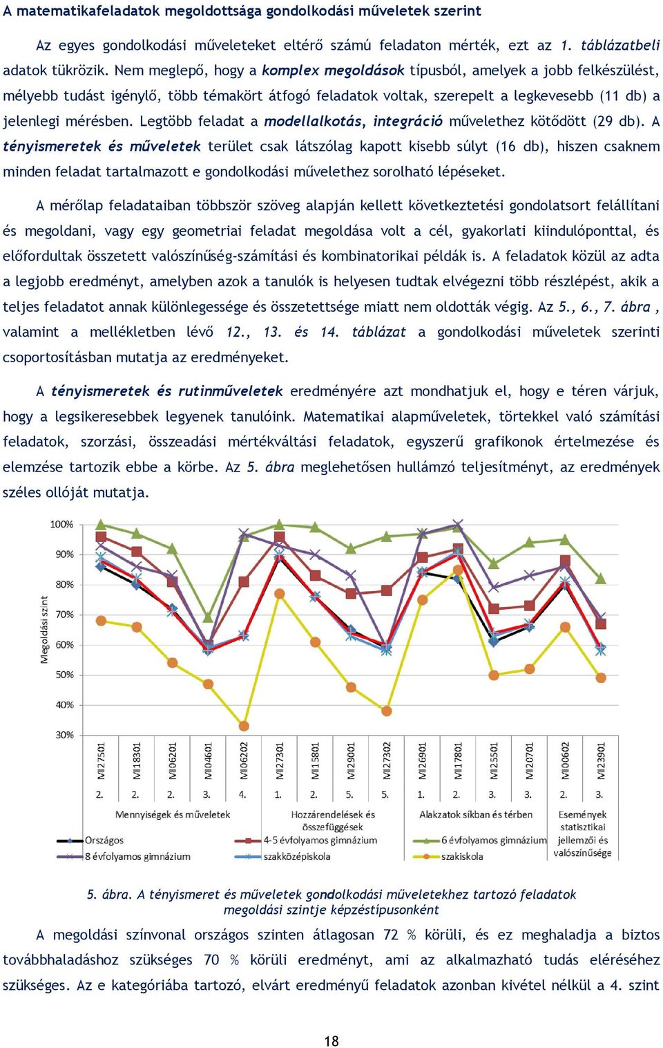 Legtöbb feladat a modellalkotás, művelethez kötődött (29 db).