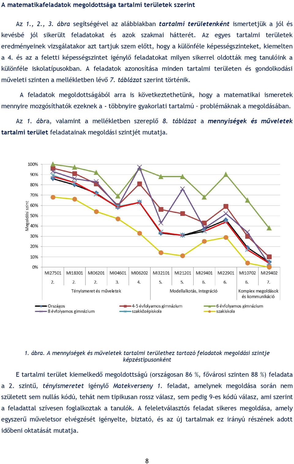 Az egyes tartalmi területek eredményeinek vizsgálatakor azt tartjuk szem előtt, hogy a különféle képességszinteket, kiemelten a 4.