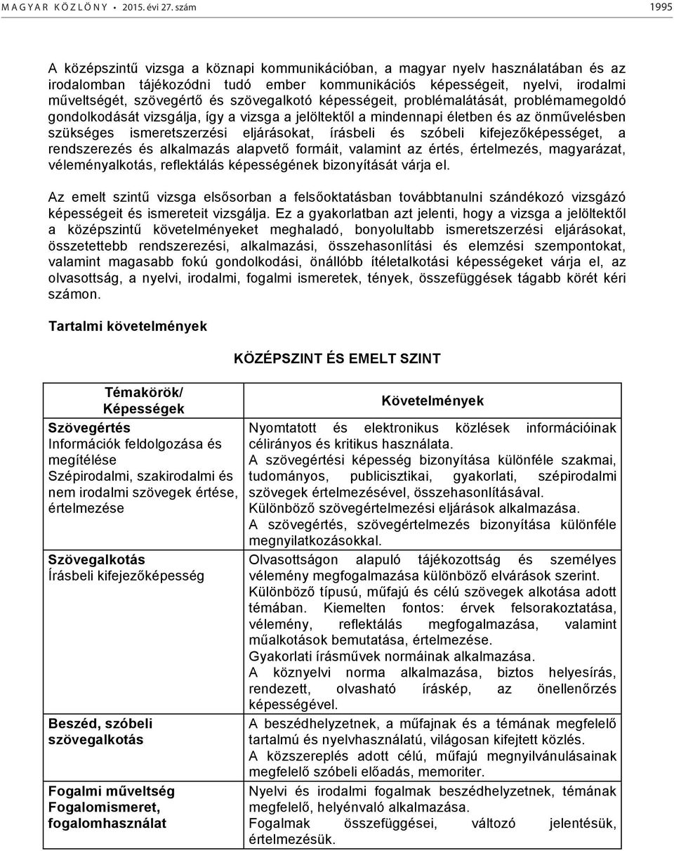 szövegalkotó képességeit, problémalátását, problémamegoldó gondolkodását vizsgálja, így a vizsga a jelöltektől a mindennapi életben és az önművelésben szükséges ismeretszerzési eljárásokat, írásbeli