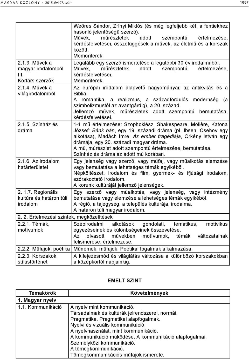 Művek, műrészletek adott szempontú értelmezése, kérdésfelvetései. Memoriterek. Az európai irodalom alapvető hagyományai: az antikvitás és a Biblia.