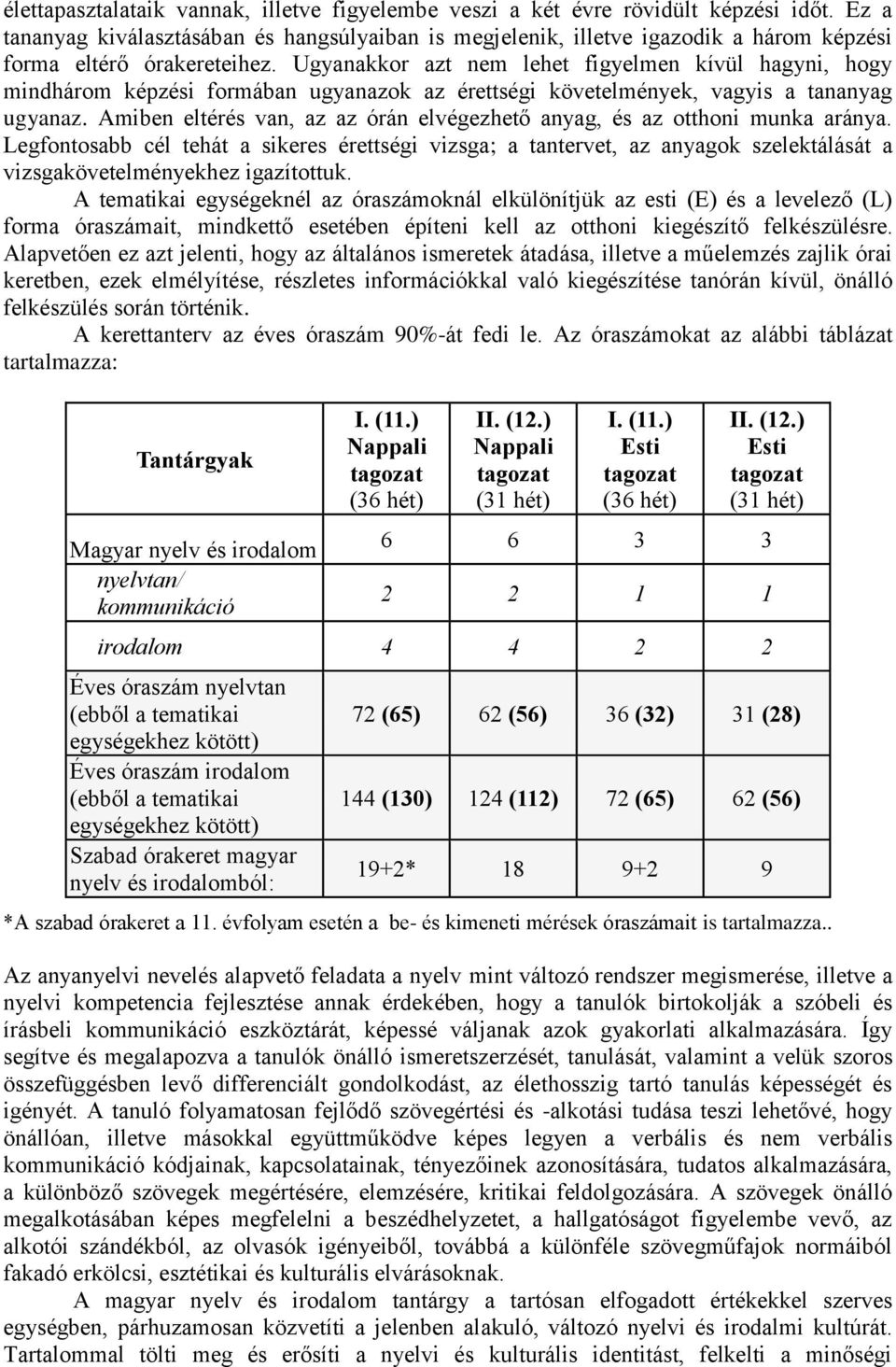 Ugyanakkor azt nem lehet figyelmen kívül hagyni, hogy mindhárom képzési formában ugyanazok az érettségi követelmények, vagyis a tananyag ugyanaz.