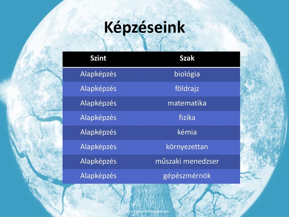 Alapképzés Alapképzés Szak biológia földrajz