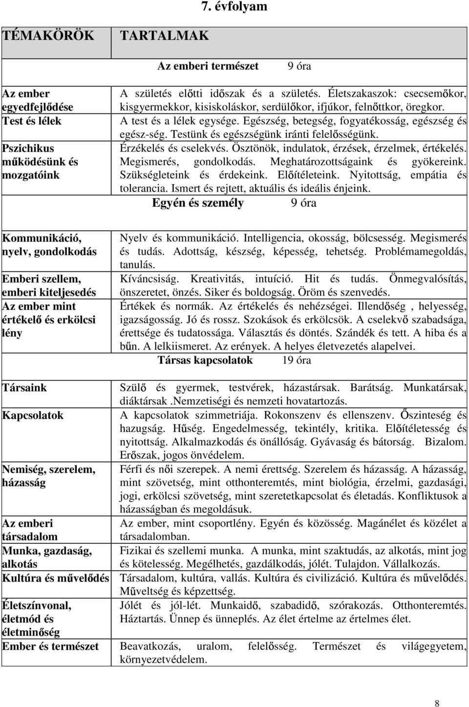 Testünk és egészségünk iránti felel sségünk. Érzékelés és cselekvés. Ösztönök, indulatok, érzések, érzelmek, értékelés. Megismerés, gondolkodás. Meghatározottságaink és gyökereink.