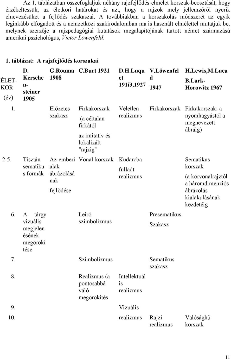 A továbbiakban a korszakolás módszerét az egyik leginkább elfogadott és a nemzetközi szakirodalomban ma is használt elmélettel mutatjuk be, melynek szerzője a rajzpedagógiai kutatások megalapítójának