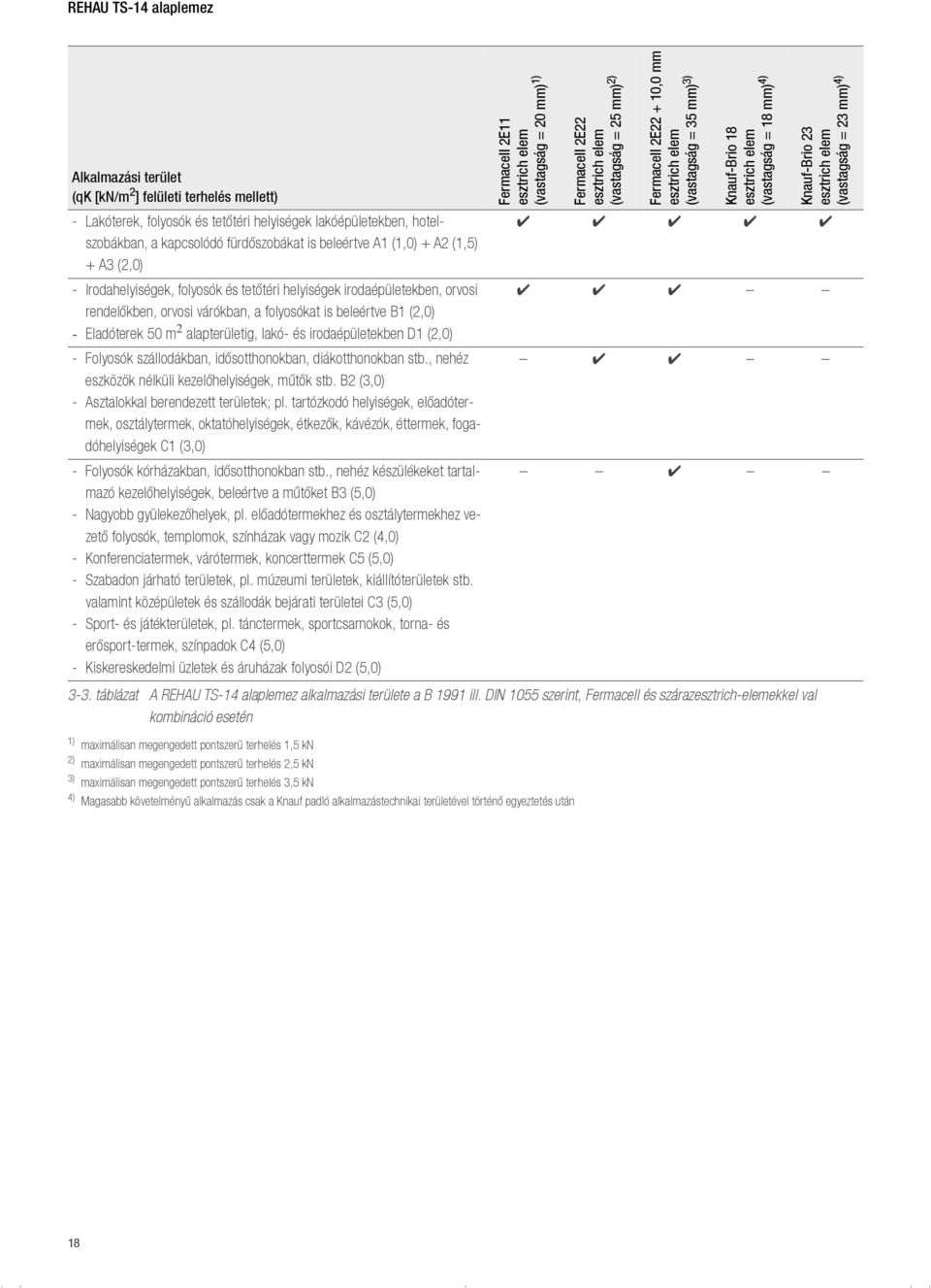 2 alapterületig, lakó- és irodaépületekben D1 (2,0) - Folyosók szállodákban, idősotthonokban, diákotthonokban stb., nehéz eszközök nélküli kezelőhelyiségek, műtők stb.