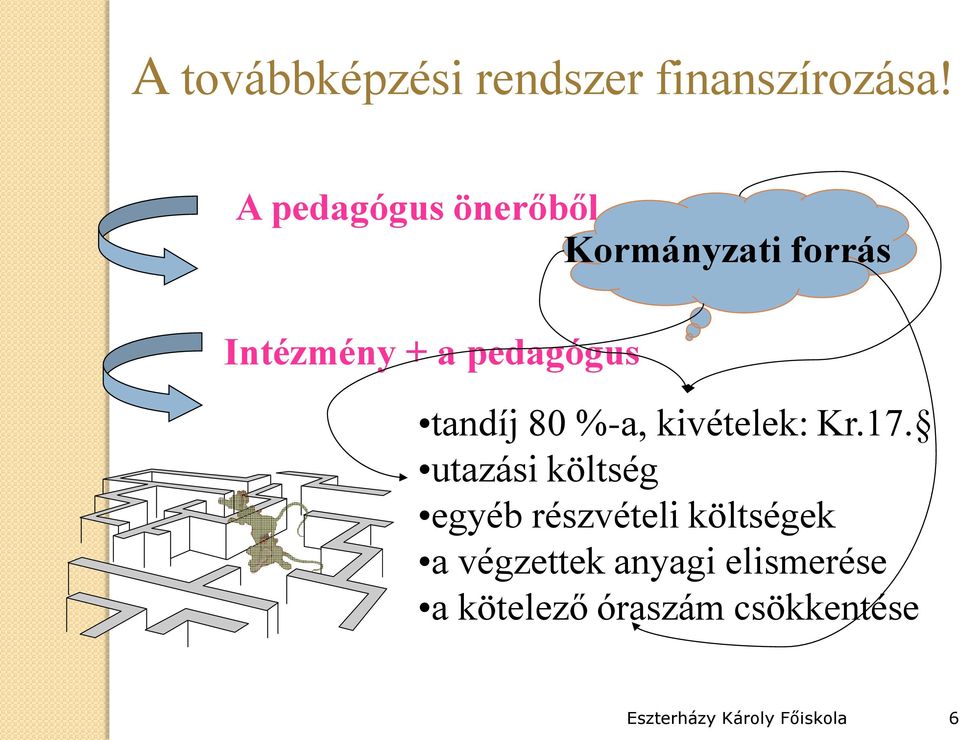 tandíj 80 %-a, kivételek: Kr.17.