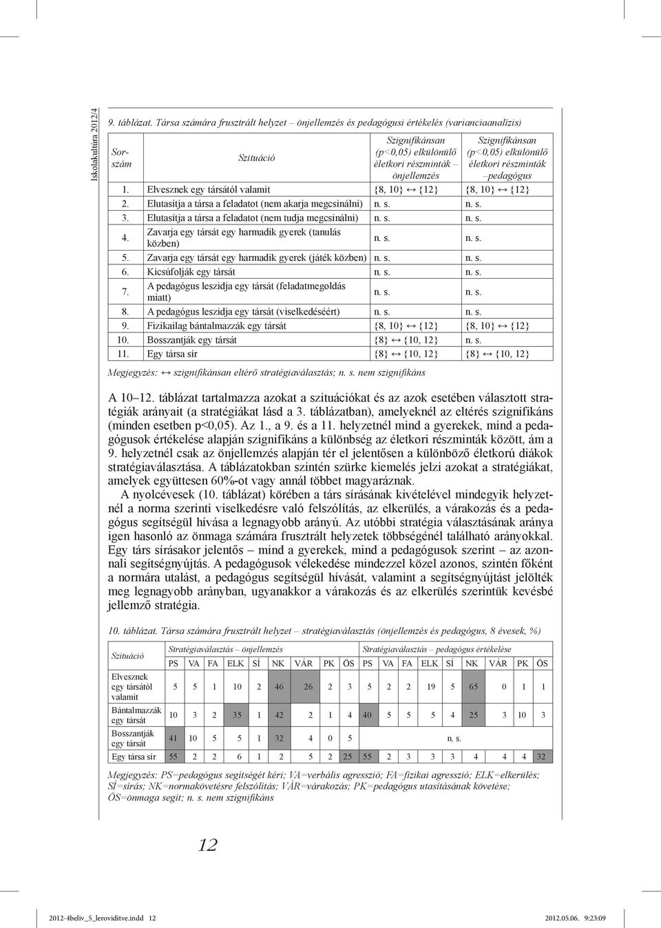 elkülönülő életkori részminták pedagógus 1. Elvesznek egy társától valamit {8, 10} {12} {8, 10} {12} 2. Elutasítja a társa a feladatot (nem akarja megcsinálni) n. s. n. s. 3.