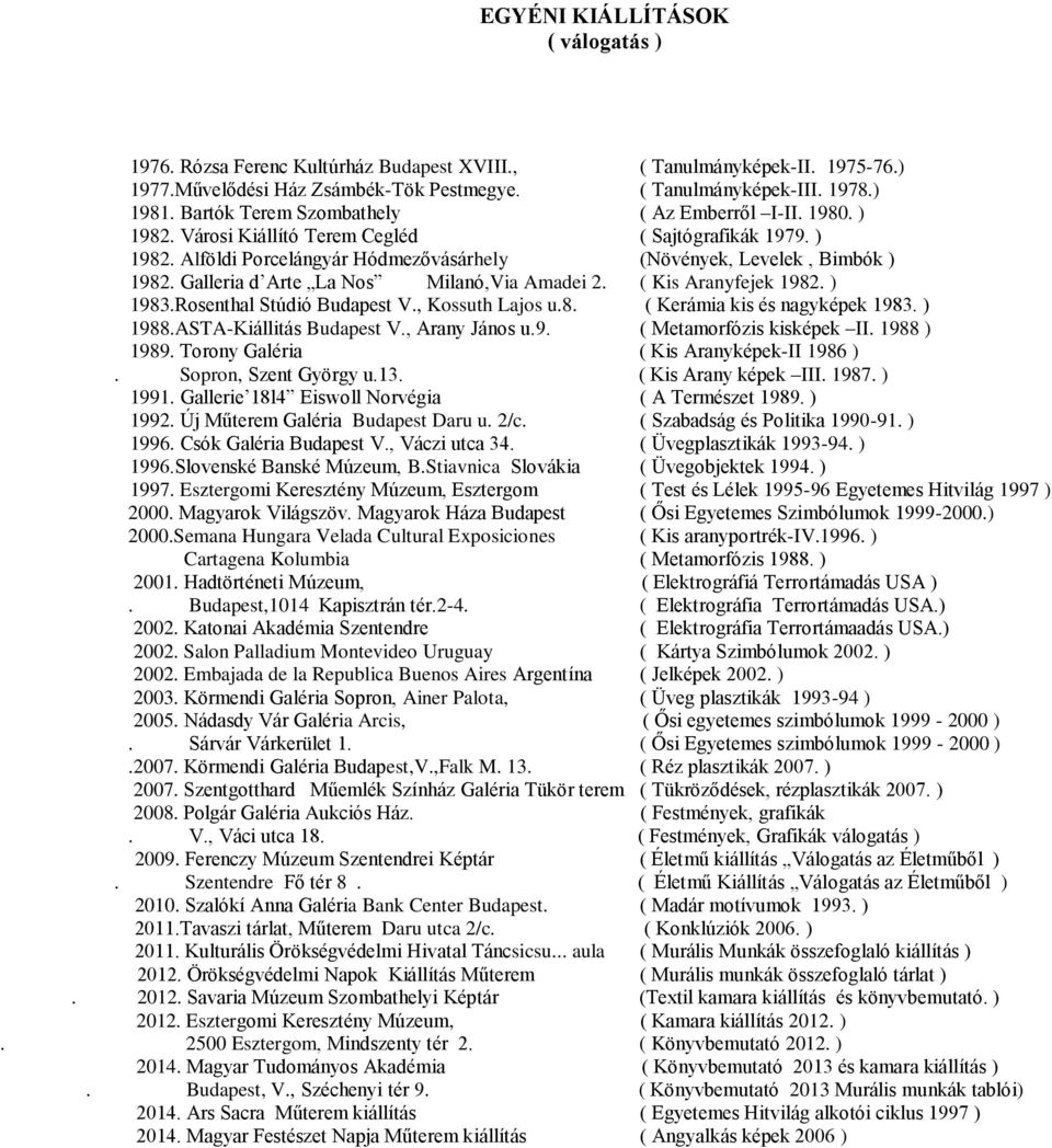 Galleria d Arte La Nos Milanó,Via Amadei 2. ( Kis Aranyfejek 1982. ) 1983.Rosenthal Stúdió Budapest V., Kossuth Lajos u.8. ( Kerámia kis és nagyképek 1983. ) 1988.ASTA-Kiállitás Budapest V.
