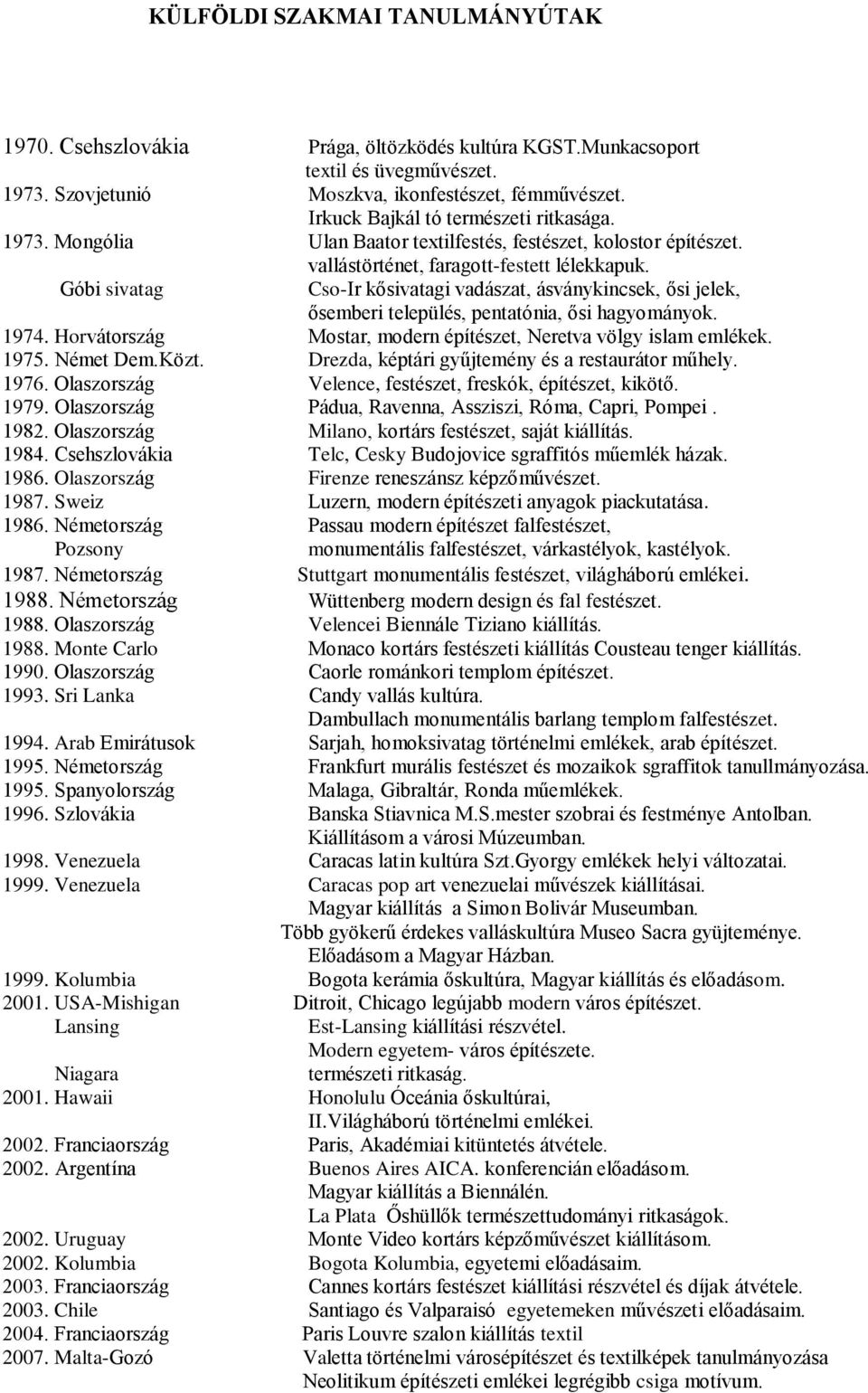 Góbi sivatag Cso-Ir kősivatagi vadászat, ásványkincsek, ősi jelek, ősemberi település, pentatónia, ősi hagyományok. 1974. Horvátország Mostar, modern építészet, Neretva völgy islam emlékek. 1975.