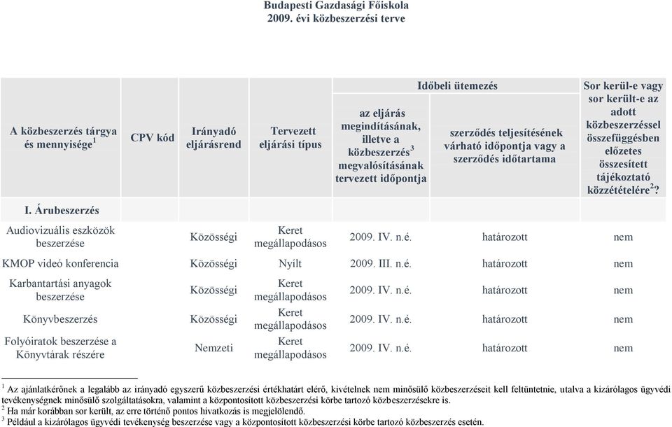 teljesítésének várható időpontja vagy a szerződés időtartama Sor kerül-e vagy sor került-e az adott közbeszerzéssel összefüggésben előzetes összesített tájékoztató közzétételére 2?