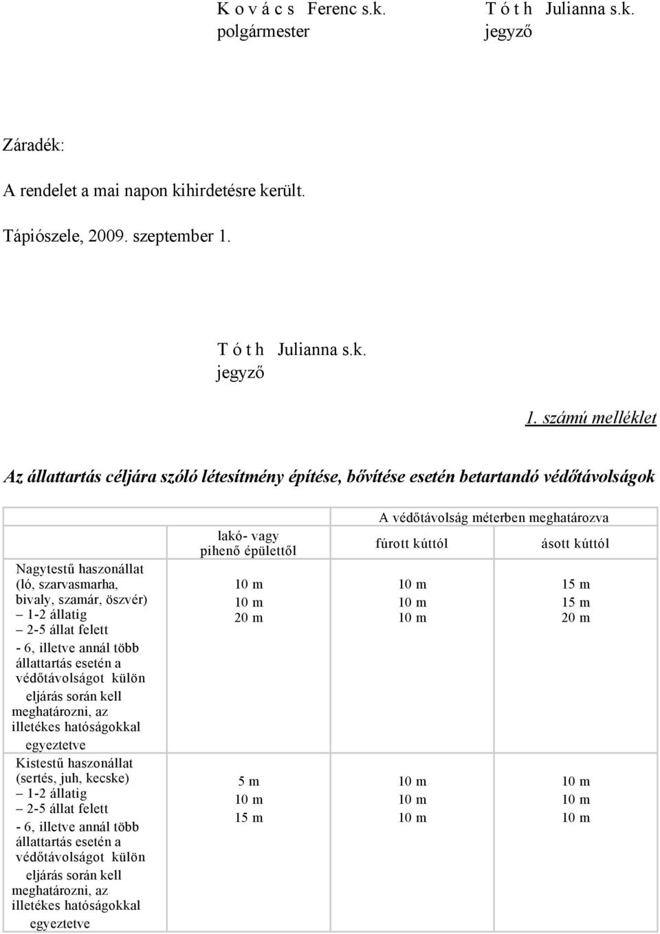 felett - 6, illetve annál több állattartás esetén a védőtávolságot külön eljárás során kell meghatározni, az illetékes hatóságokkal egyeztetve Kistestű haszonállat (sertés, juh, kecske) 1-2 állatig