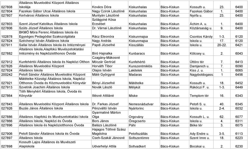 6400 027807 Kertvárosi Általános Iskola Muntyán Lászlóné Kiskunhalas Bács-Kiskun Nyirfa u. 23.